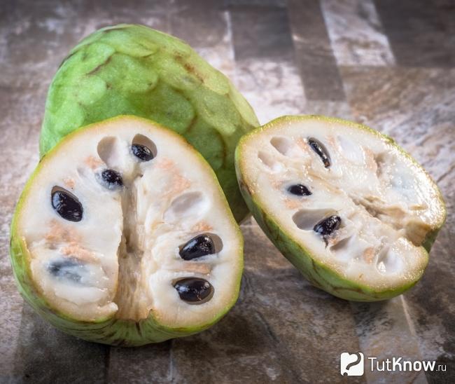 Facts About Cherimoya