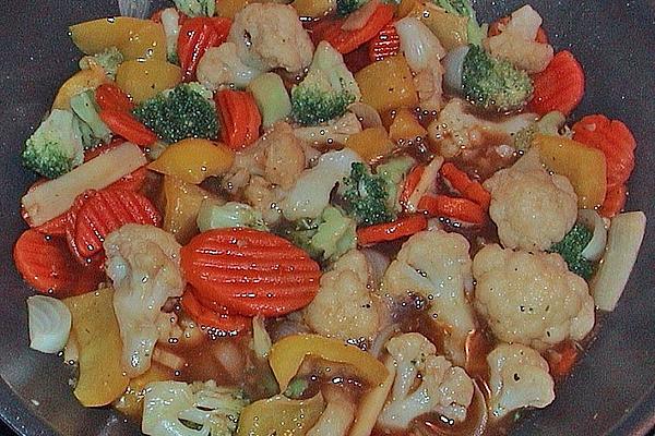 China – Vegetables – Pan